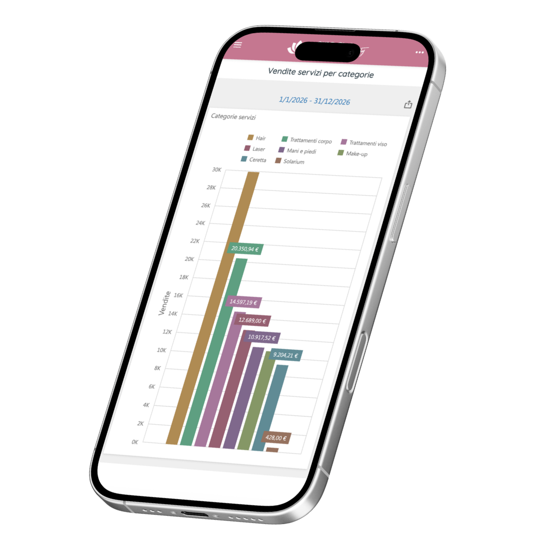 gestionale per analisi vendite gestionale per analisi vendite